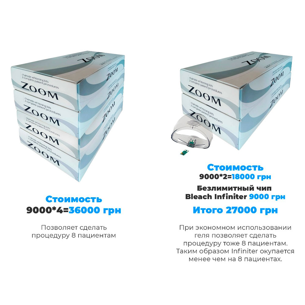 bleach infiniter Чіп для ZOOM